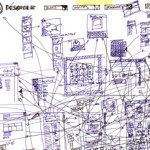La ligne de vie, outil de réorganisation