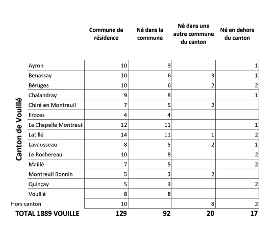 Origine communale - Classe 1889