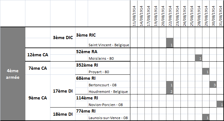 Aout 1914 - 4ème Armée