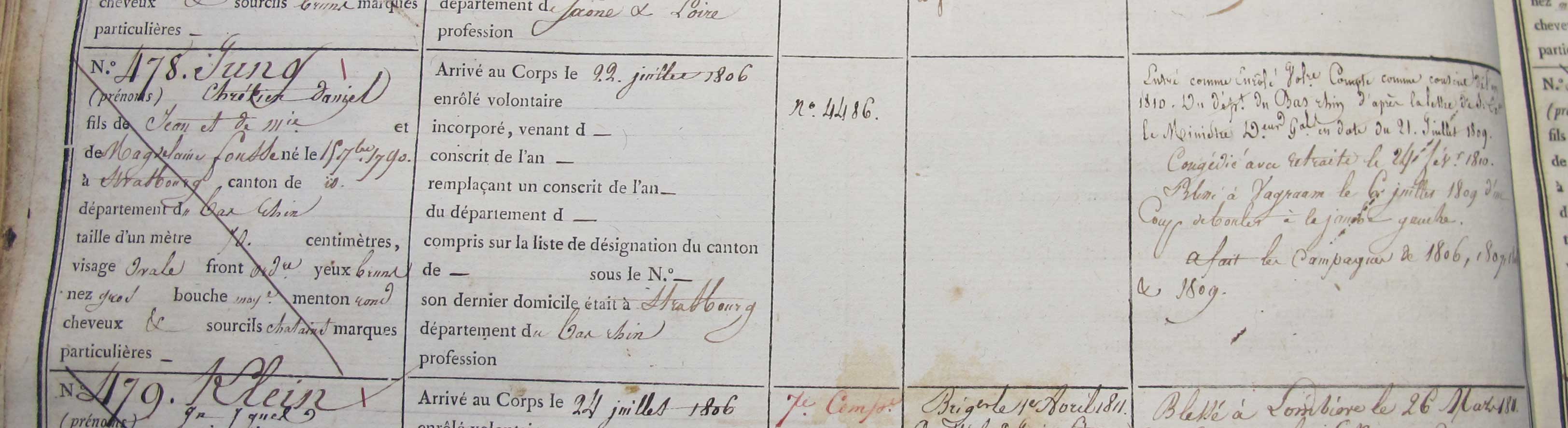 H comme Hussard à 16 ans