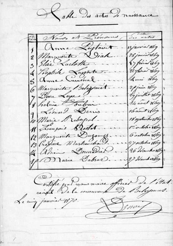 AD24 - Registre des naissances 1869 de Beleymas
