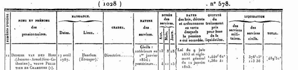 Archives Nationales - Bulletin des lois, Pensions civiles de 1879 - bulletin 578