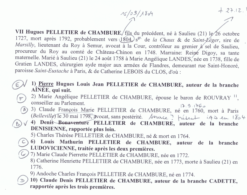 Généalogie des Pelletier de Chambure par François Louis a'Weng