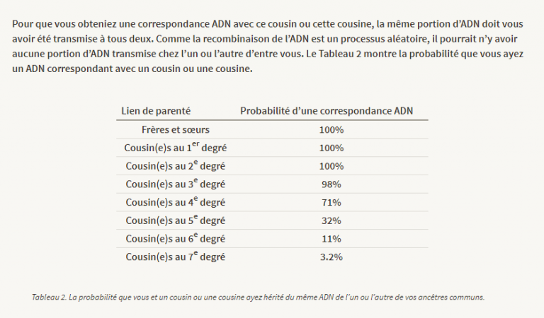 Correspondance Adn Entre Frere Et Soeur Mon analyse ADN, 20 mois plus tard | Chroniques d'antan et d'ailleurs