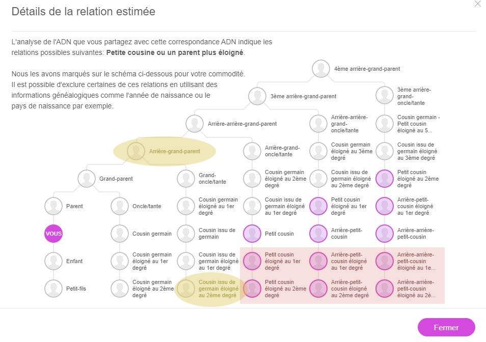 Le projet Edvige