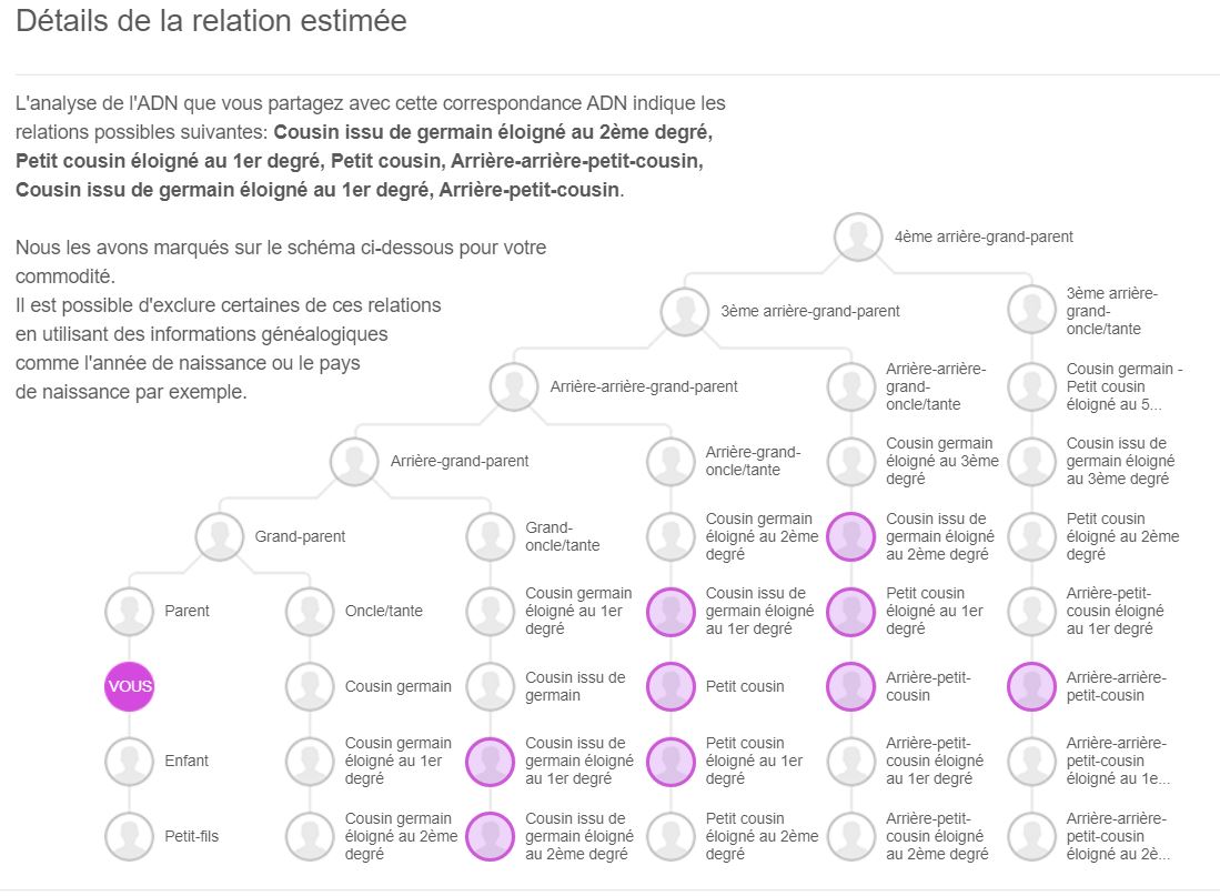 Sites de généalogie : comment procèdent-ils ? Les tests ADN, sont-ils  fiables et sûrs ? 